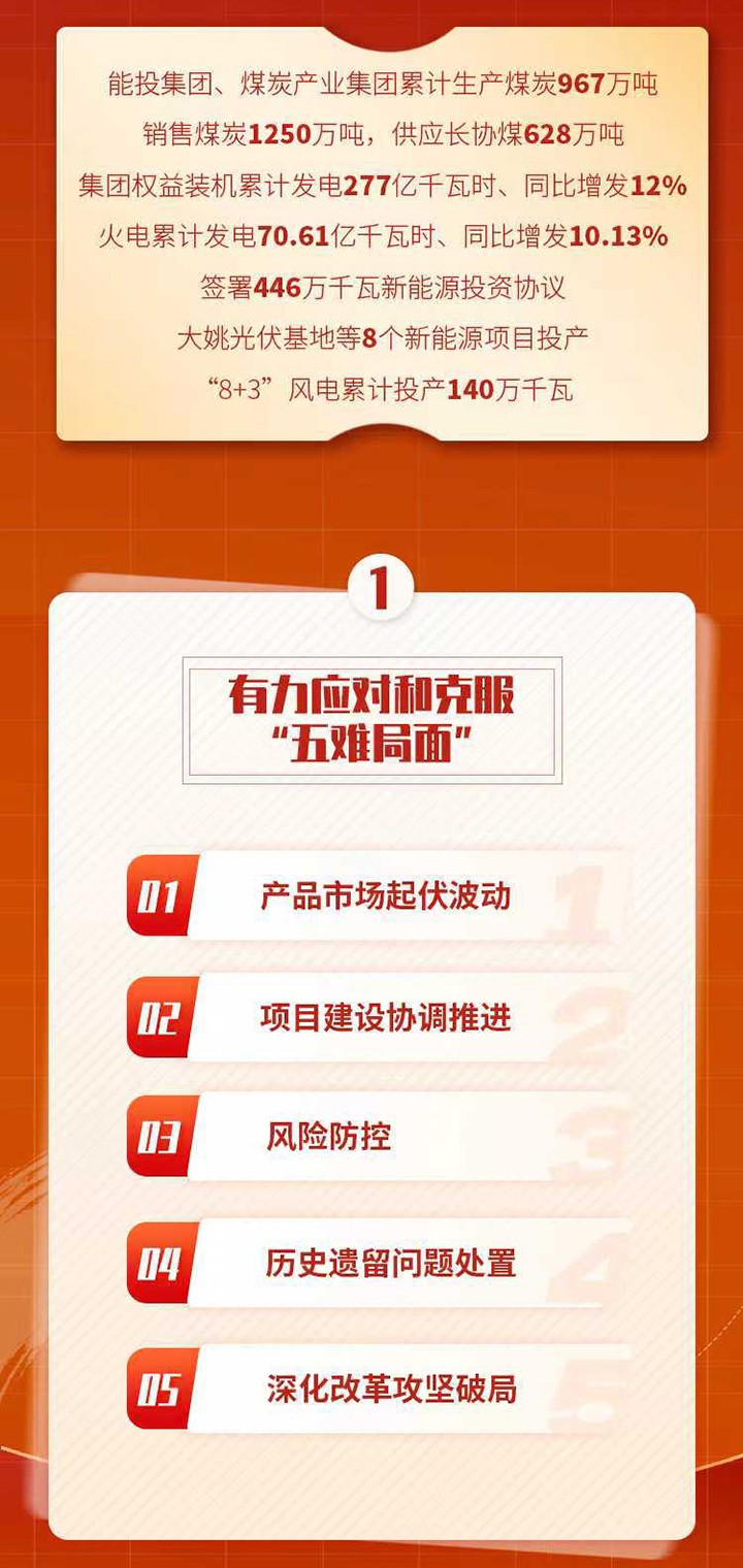 鸿运国际